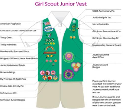 Daisy Girl Scout Vest Patch Placement